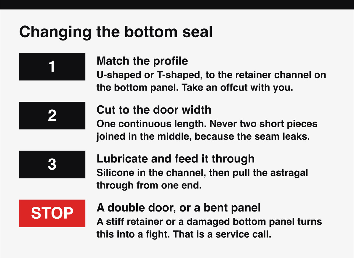 How to swap a garage door bottom astragal seal, and when it stops being a DIY job.