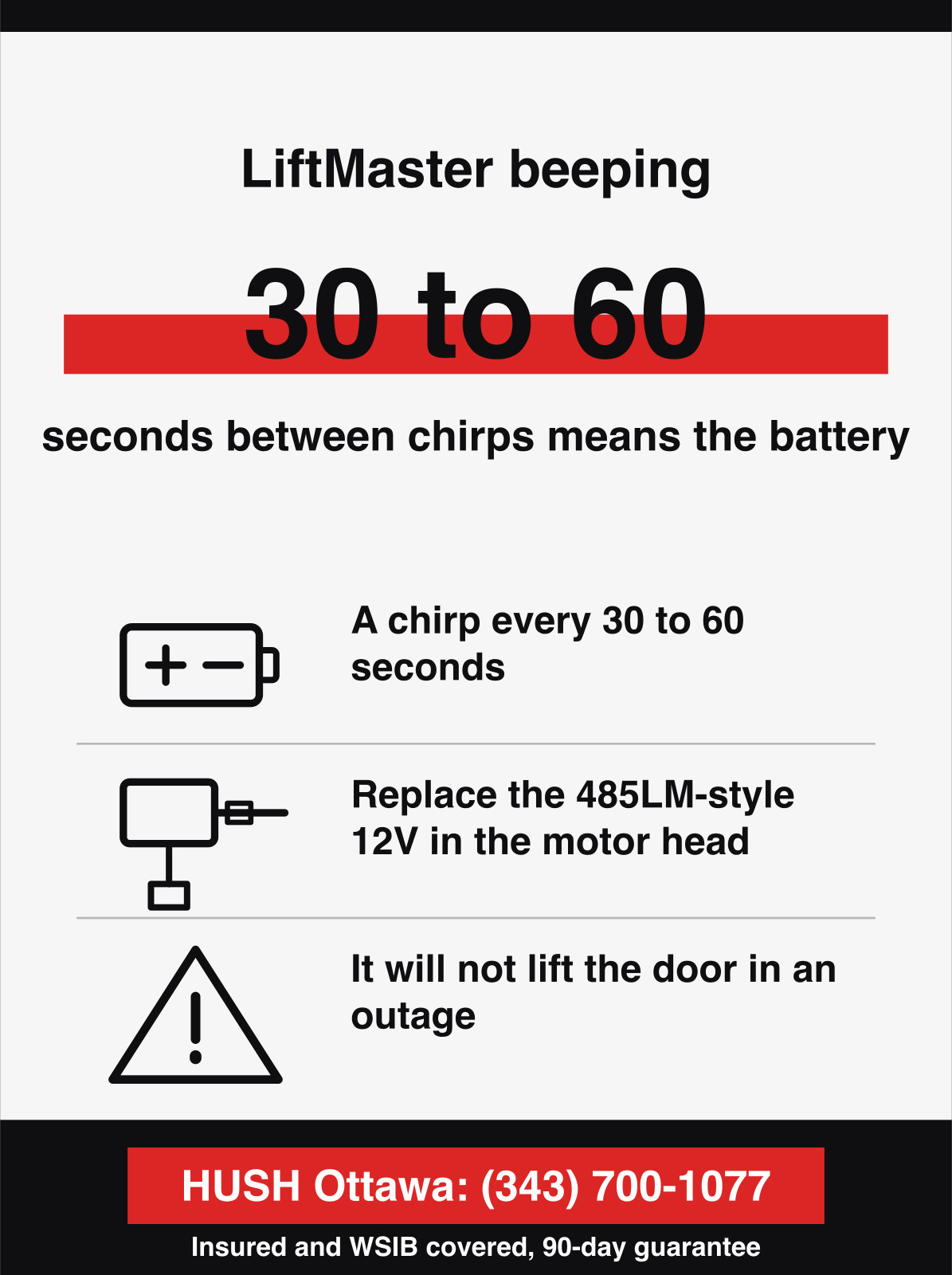 LiftMaster beeping. 30 to 60, seconds between chirps means the battery.