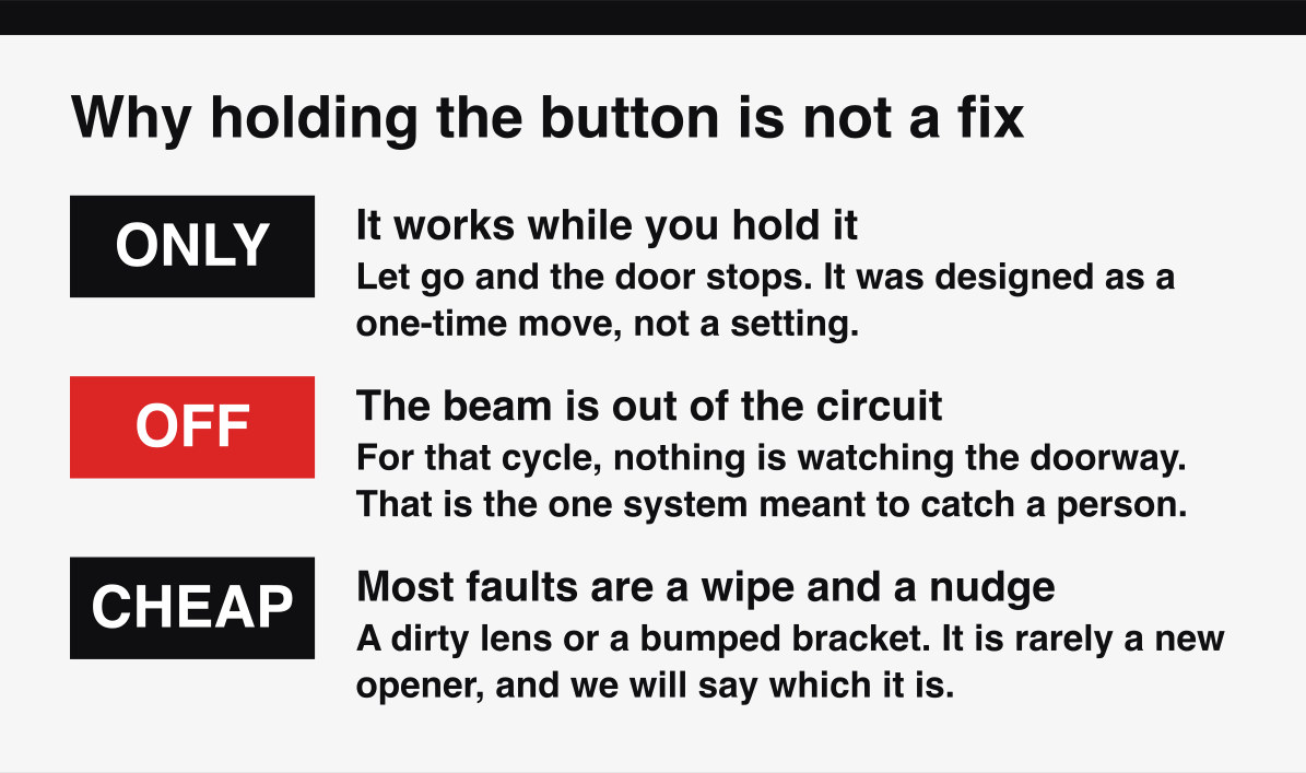 Why holding the wall button to override a garage door safety sensor is not a fix.