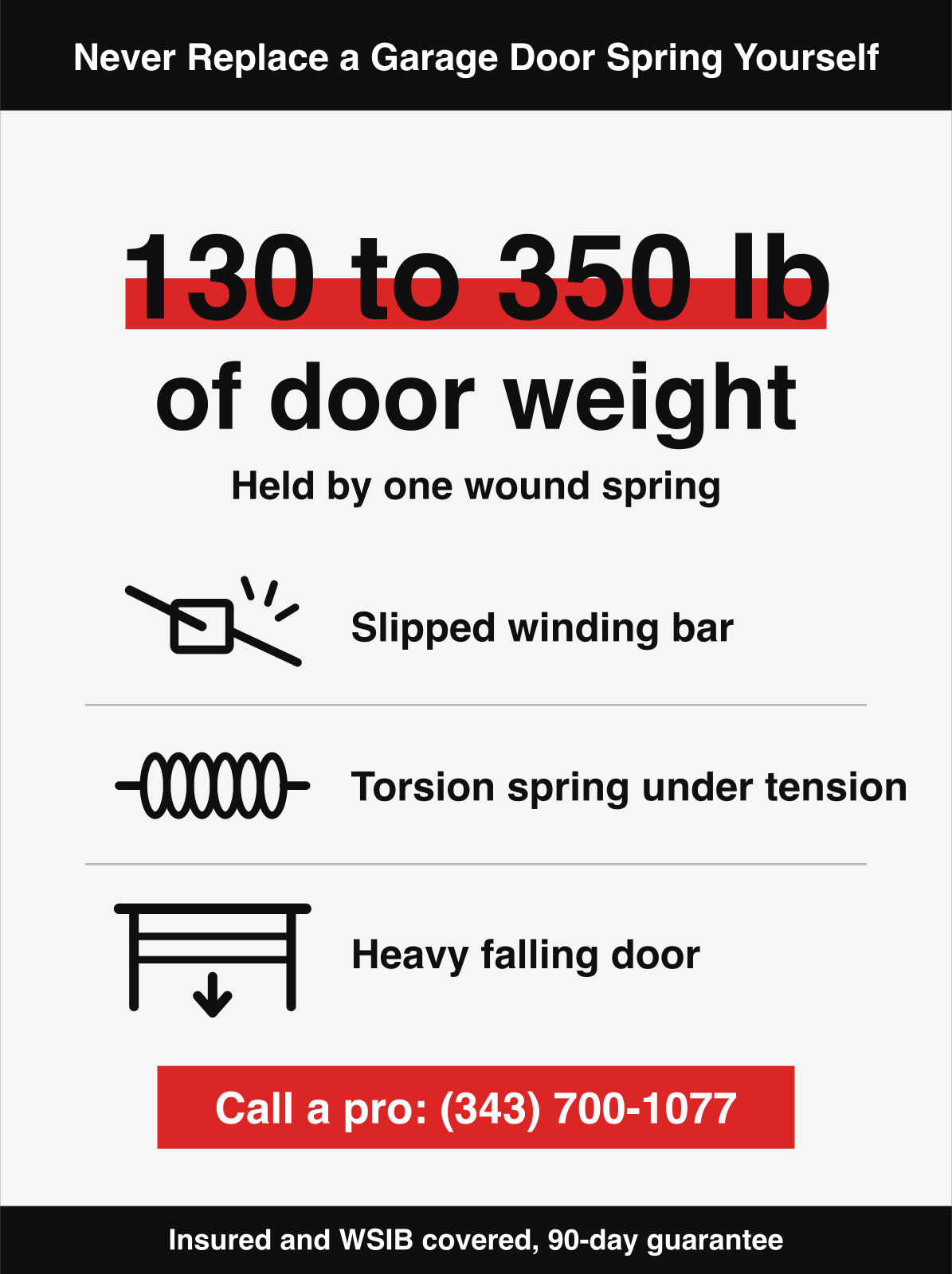 The danger of a DIY garage door spring repair, where a torsion spring holds 130 to 350 lb of stored force.