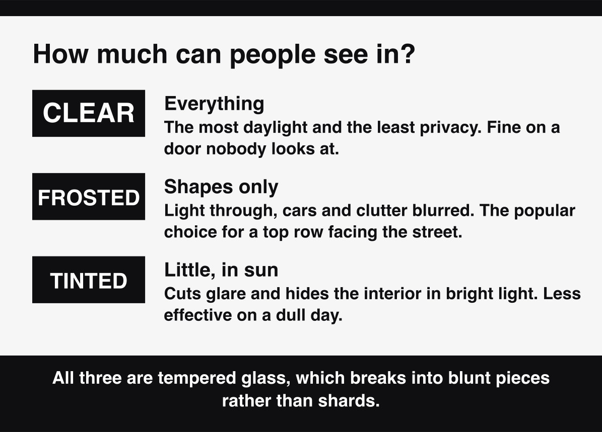 Garage door window glass compared on privacy, from clear glass to frosted and tinted.
