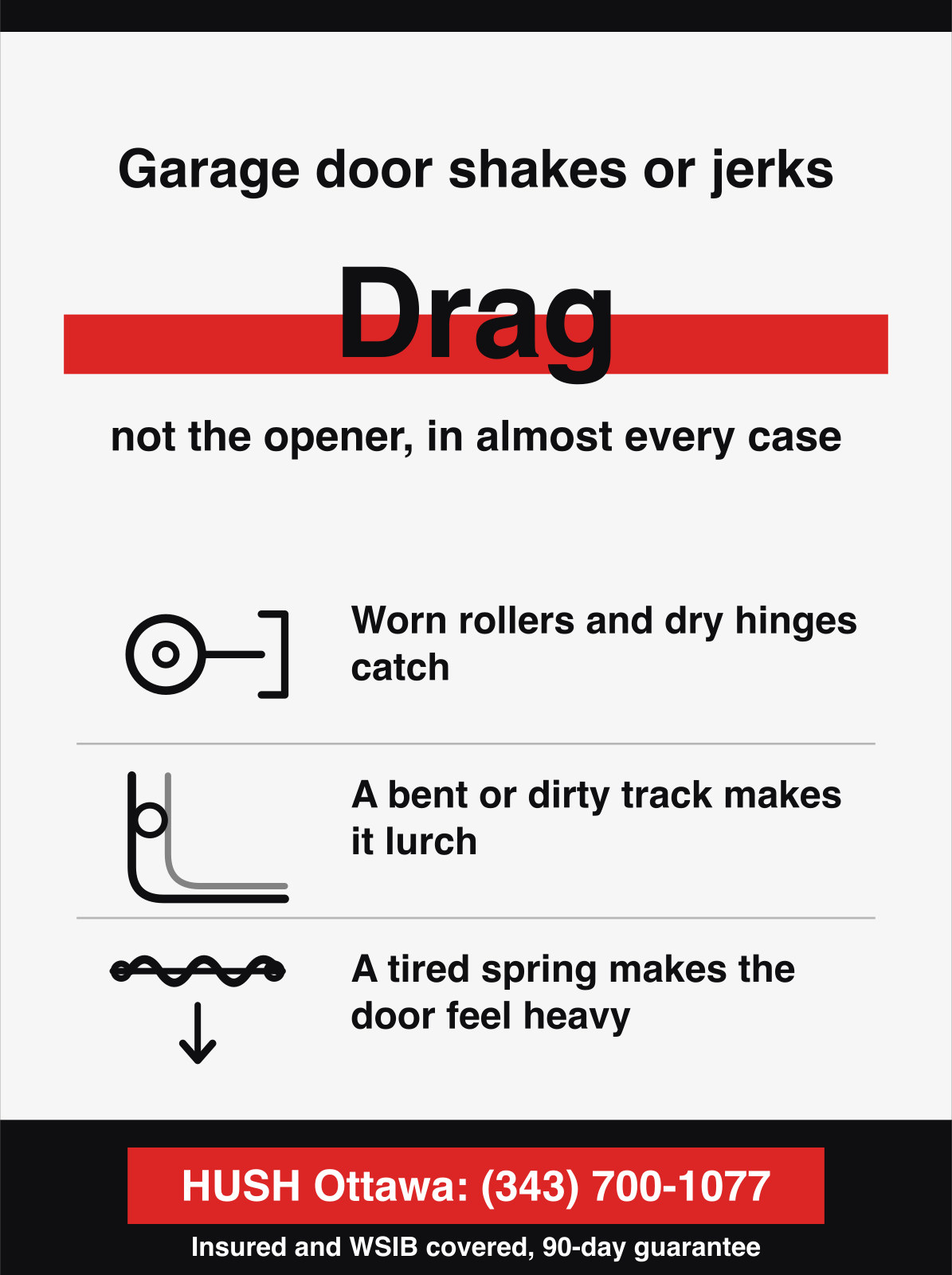 Garage door shakes or jerks. Drag, not the opener, in almost every case.