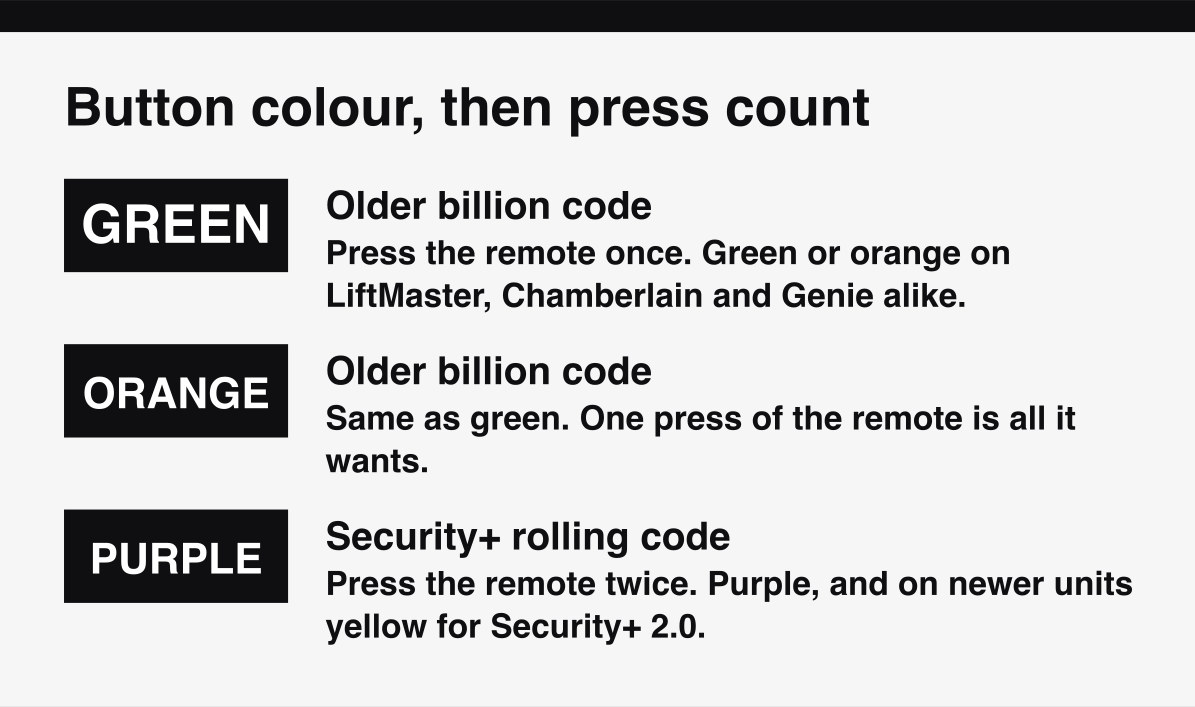 Garage door opener Learn button colour and how many remote presses each system needs.