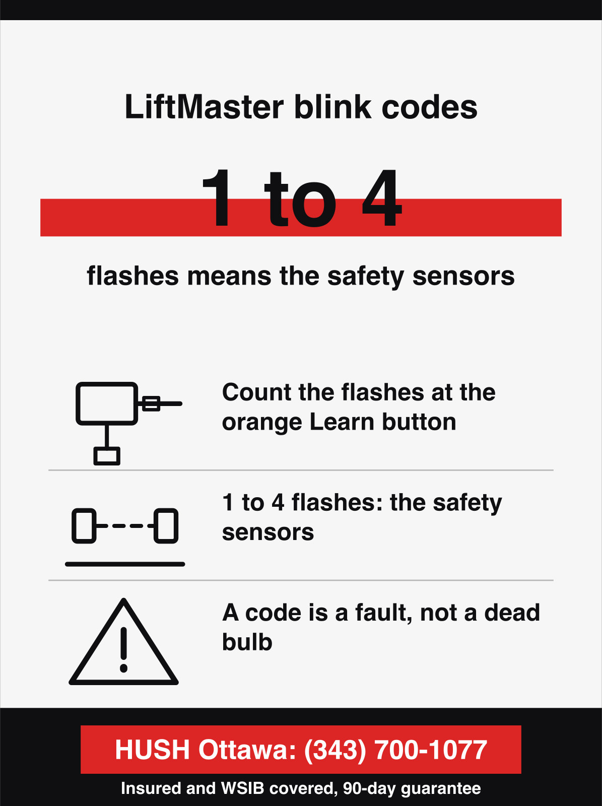 LiftMaster blink codes. 1 to 4, flashes means the safety sensors.
