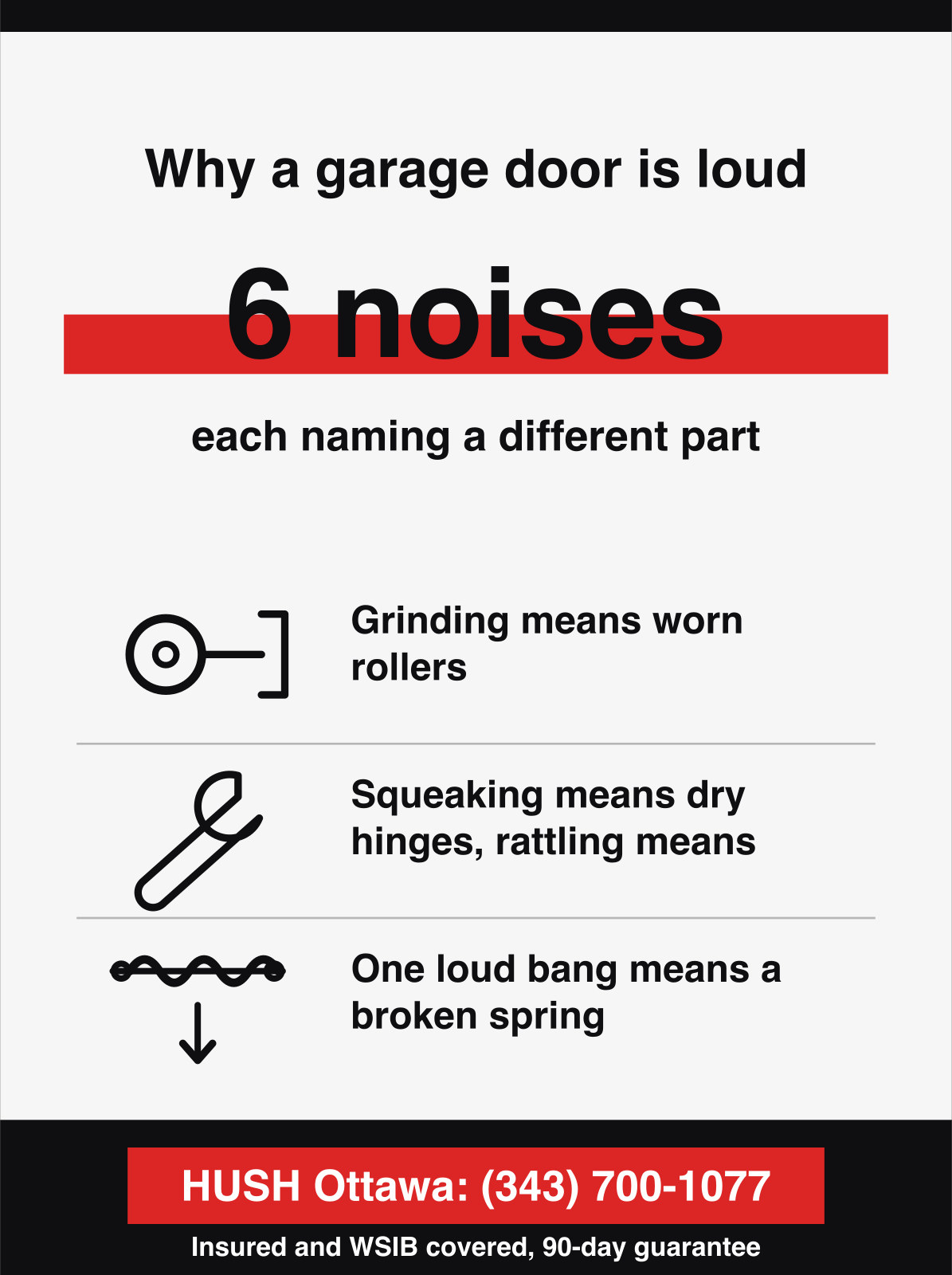 Why a garage door is loud. 6 noises, each naming a different part.