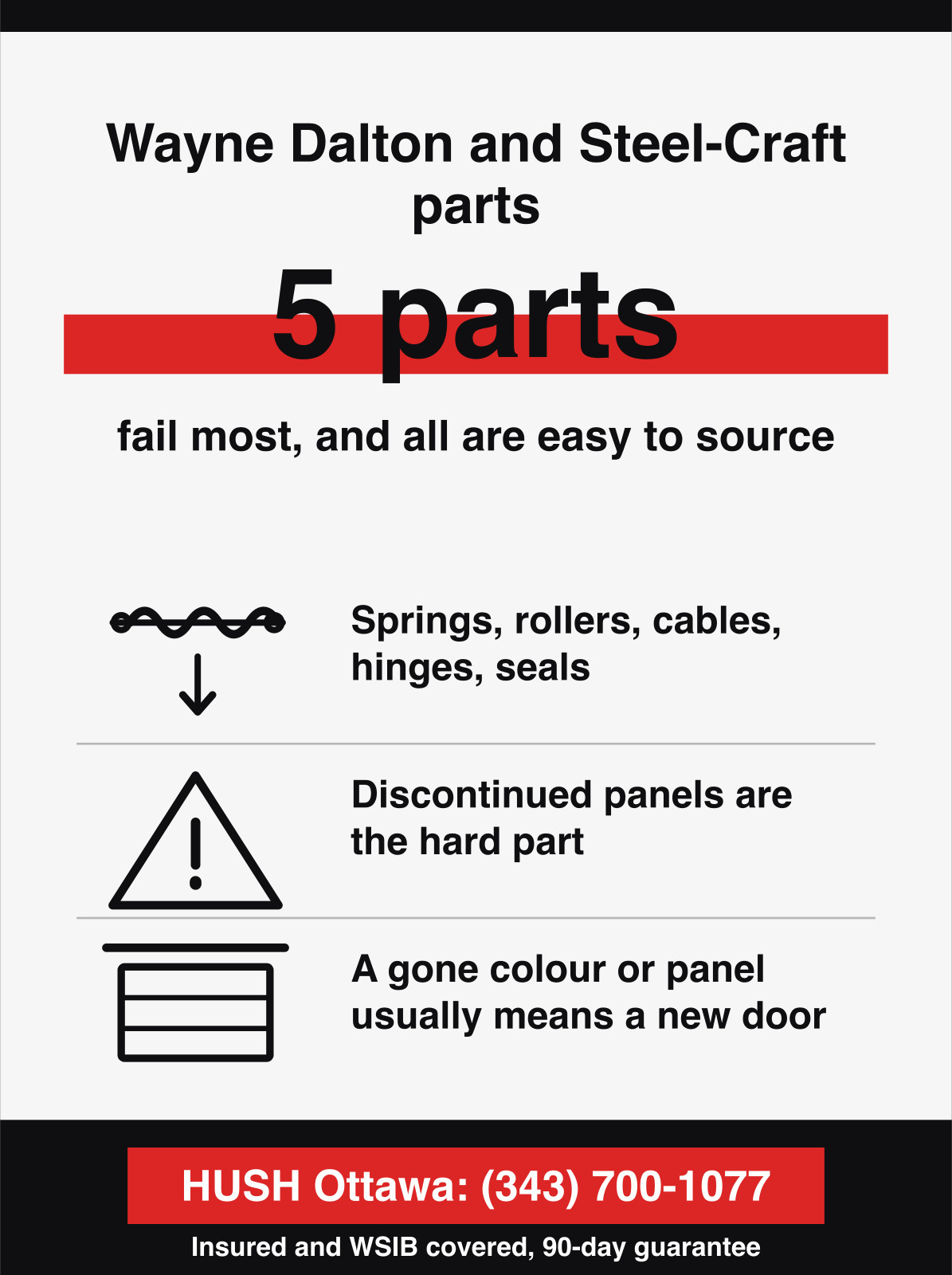 Wayne Dalton and Steel-Craft parts. 5 parts, fail most, and all are easy to source.