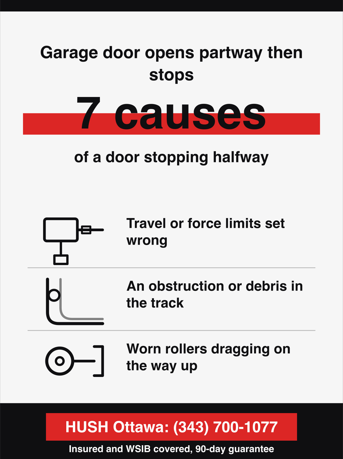 A garage door that opens partway is hitting a limit the opener cannot push past, with 7 causes.