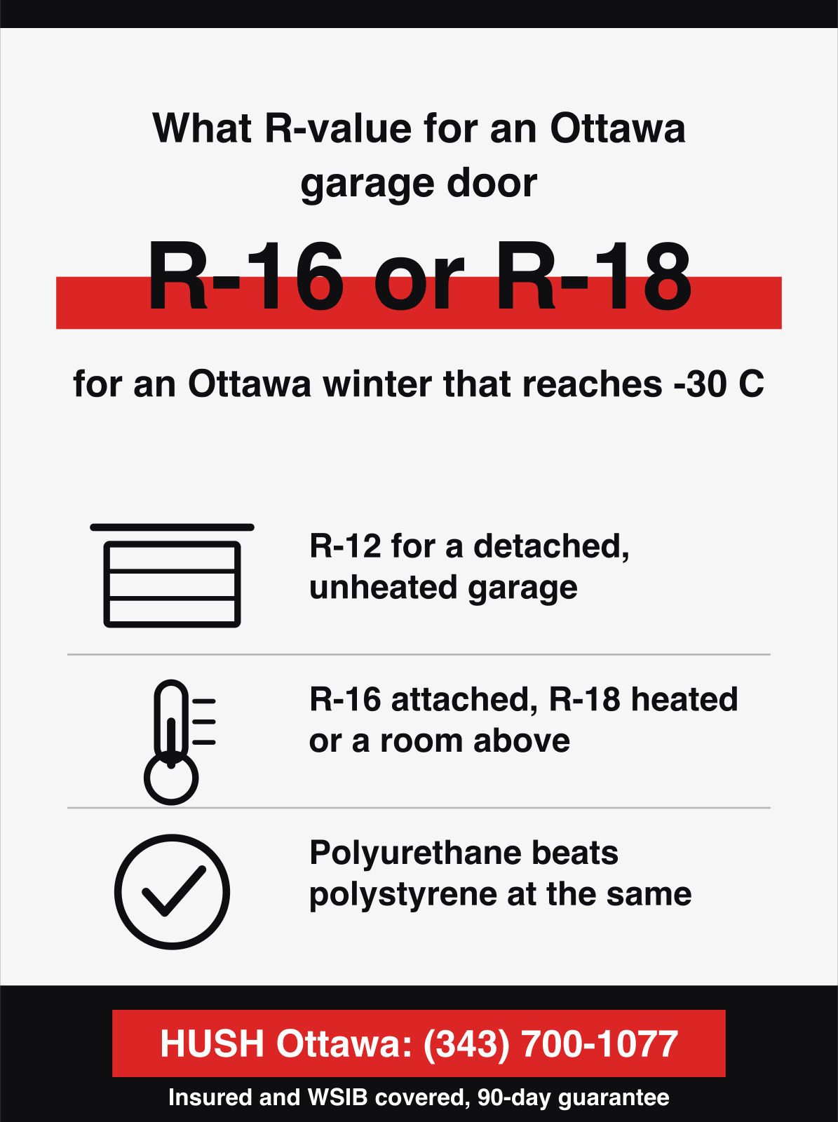 What R-value for an Ottawa garage door. R-16 or R-18, for an Ottawa winter that reaches -30 C.