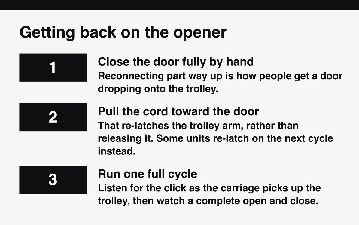 How to reconnect a garage door opener trolley after using the manual release cord.