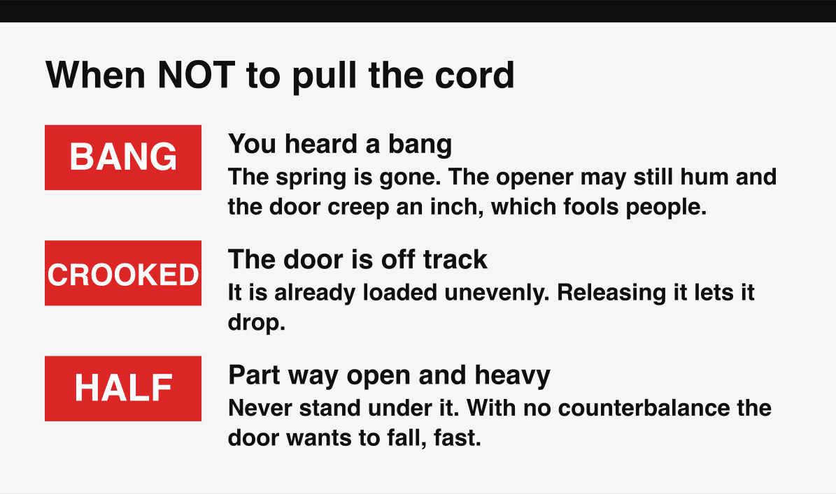 When not to pull a garage door manual release, and the safety rule behind each case.