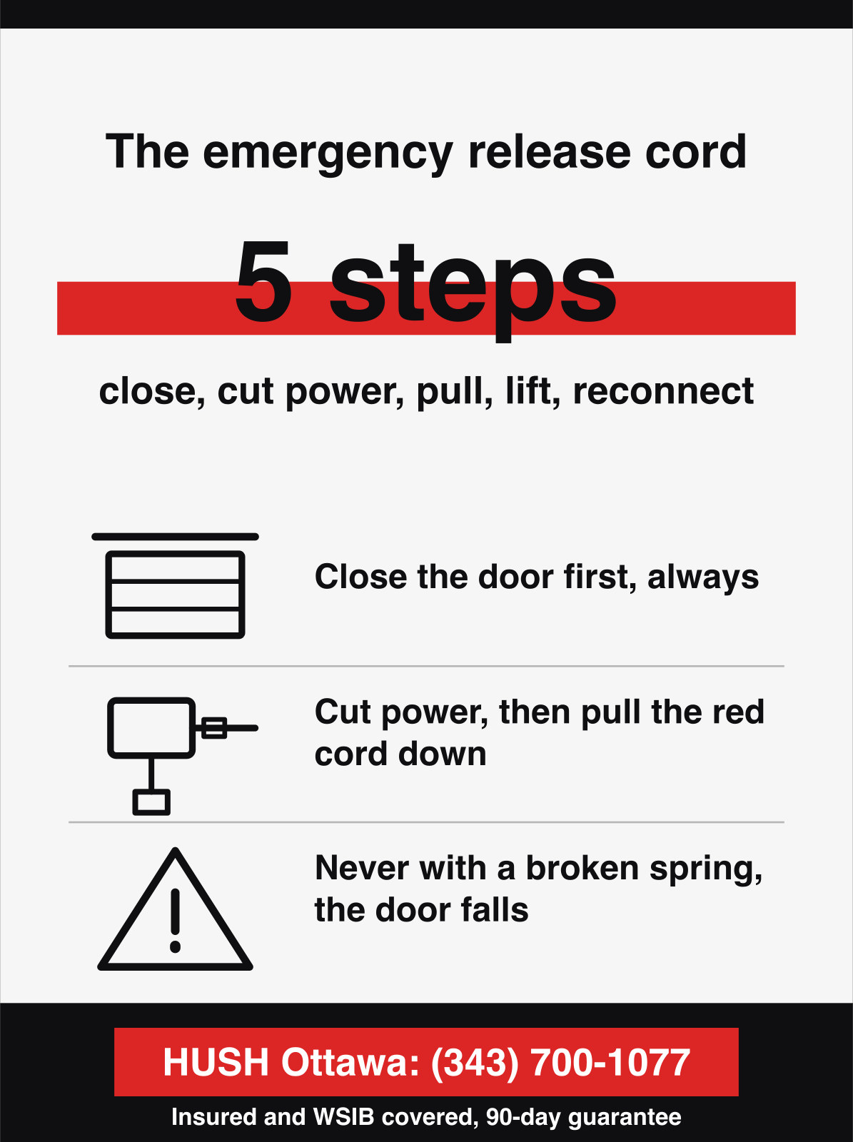 The emergency release cord in 5 steps, close, cut power, pull the cord, lift, reconnect.