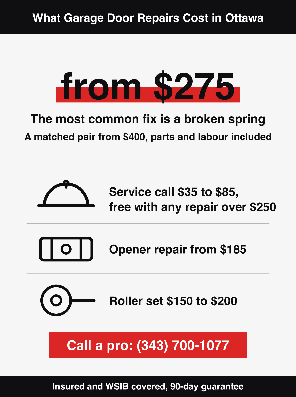 Infographic showing garage door repair prices in Ottawa: a broken spring from $275, opener repair from $185, a roller set $150 to $200, and the $35 to $85 service call free with any repair over $250. HUSH Garage Door Service, call (343) 700-1077.