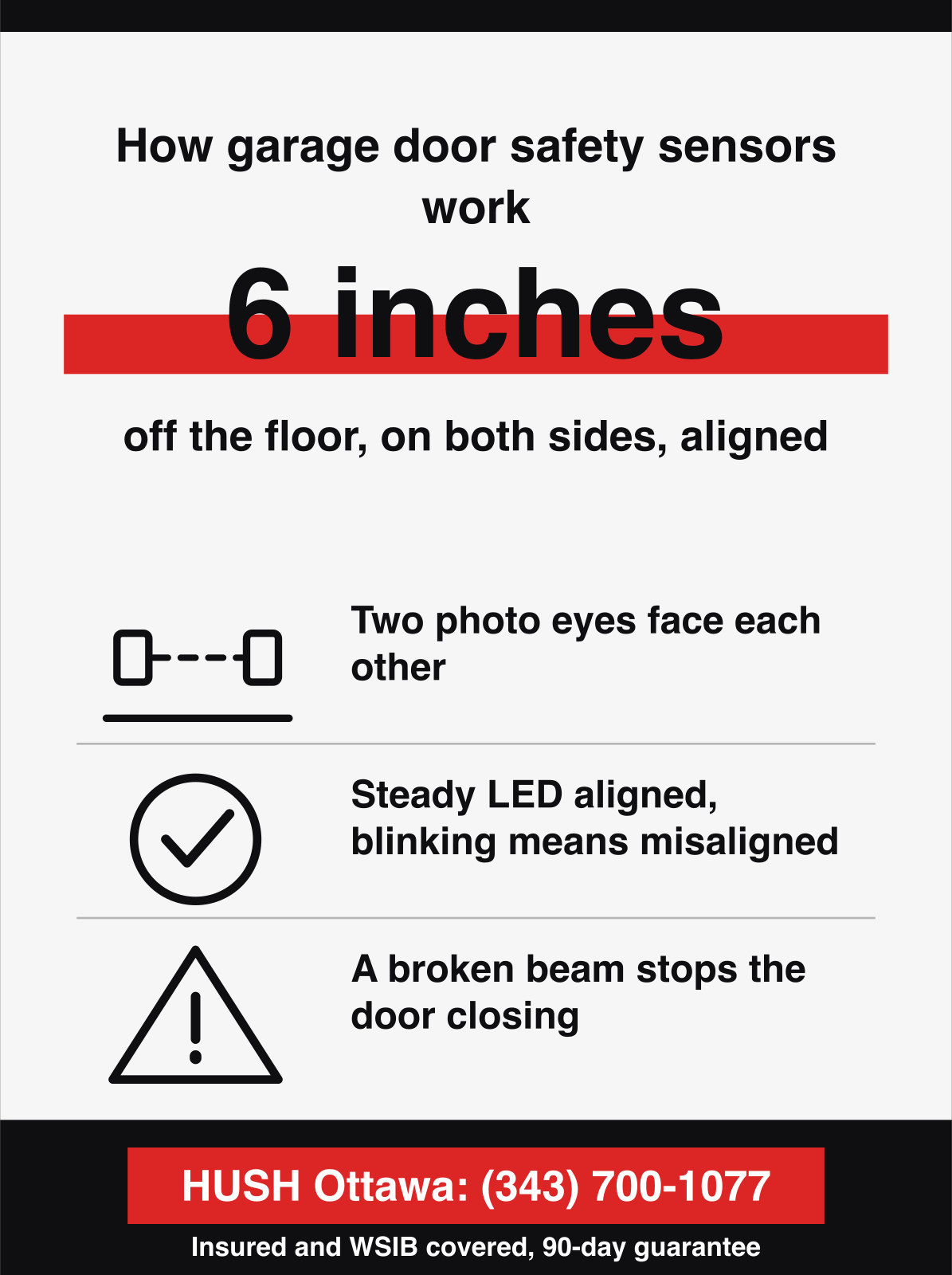 Infographic showing how garage door safety sensors work, mounted about 6 inches off the floor on both sides with the two photo eyes facing each other, where a steady LED means aligned, a blinking LED means misaligned, and a broken beam stops the door closing. HUSH Garage Door Service, call (343) 700-1077.