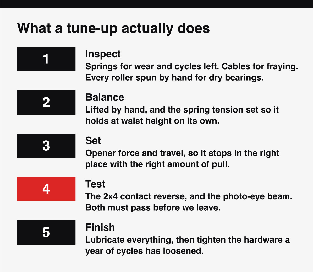 The five stages of a garage door tune-up service, and what the 25 points actually cover.