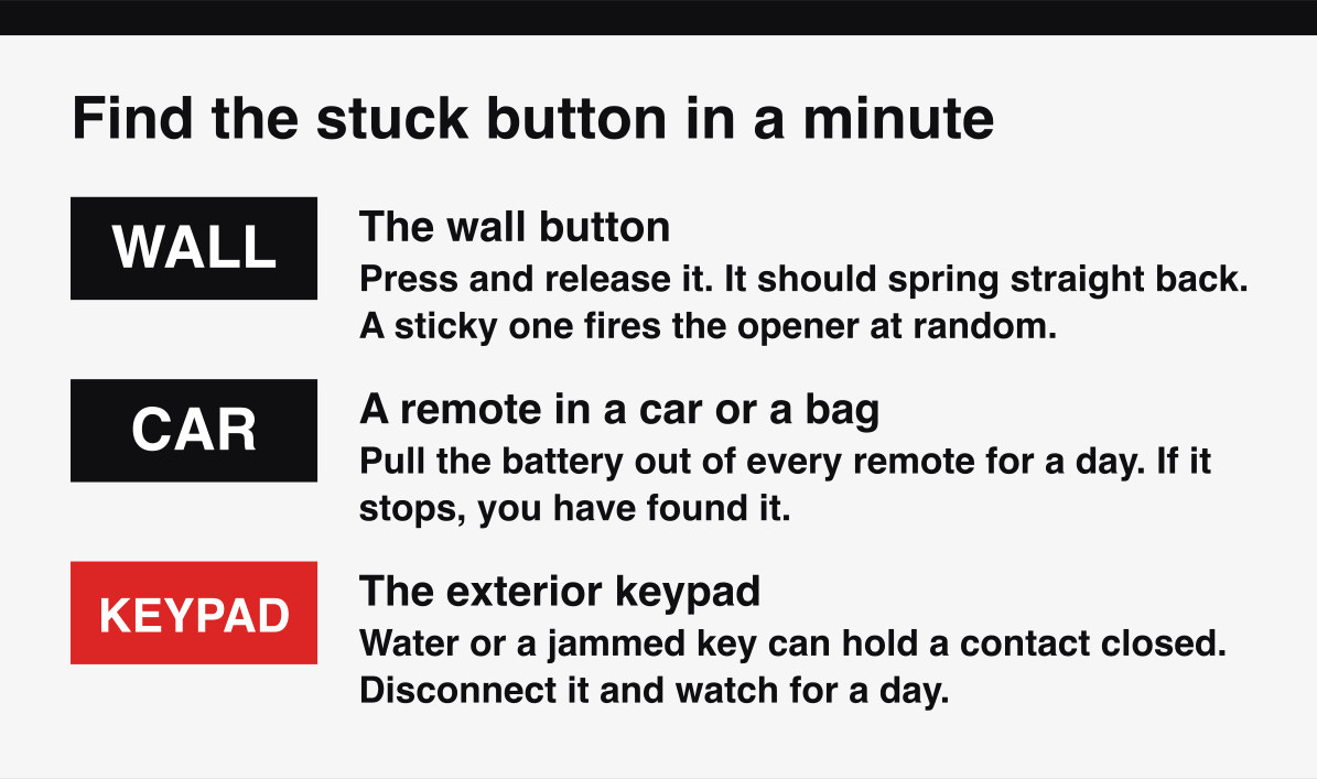 How to find a stuck garage door button or remote that is opening the door by itself.