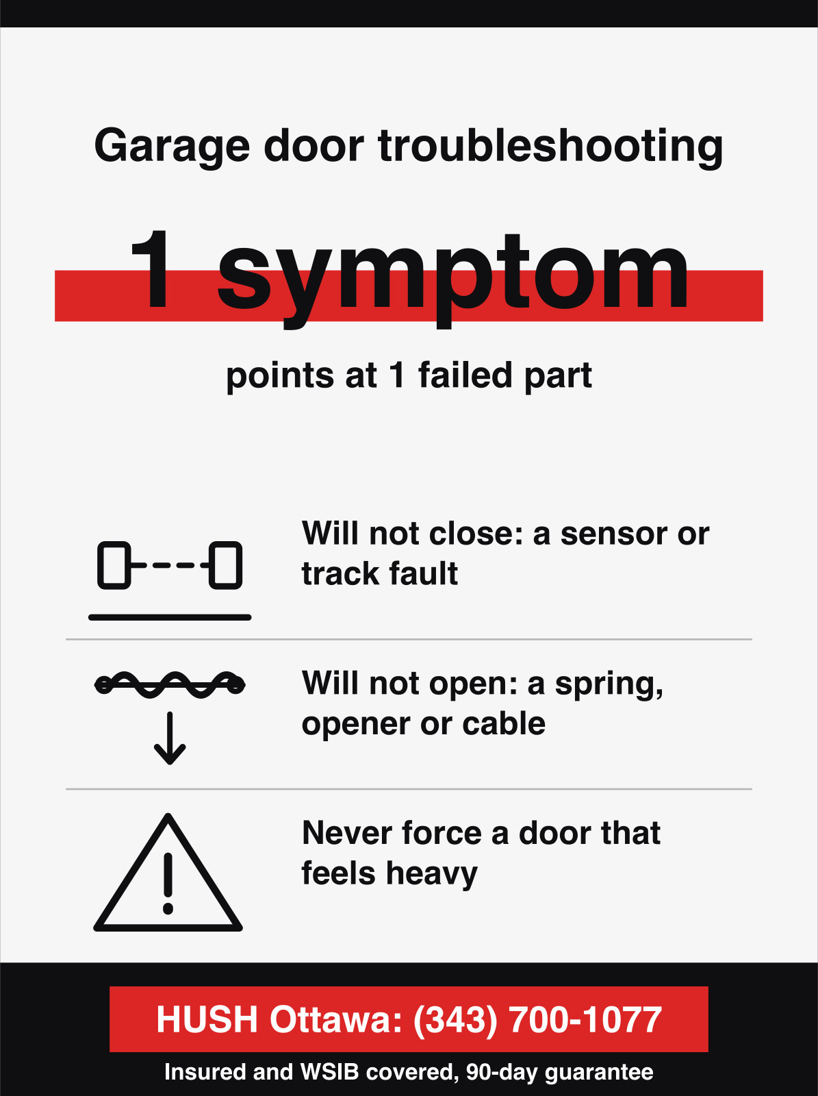 Garage door troubleshooting. 1 symptom, points at 1 failed part.