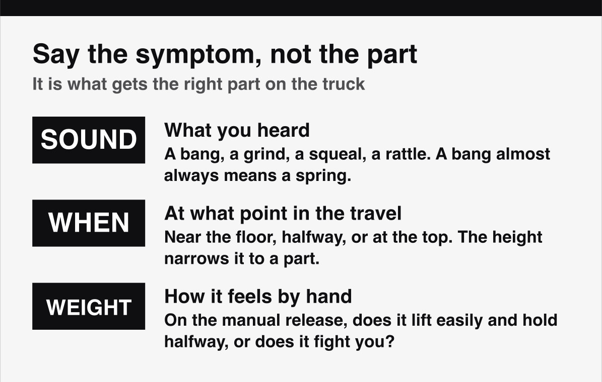 How to describe a garage door symptom in words a technician can bring the right part for.