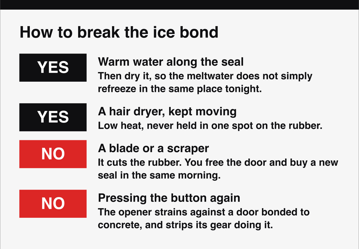 Safe thaw methods for a garage door frozen to the ground, and the ones that damage the seal.