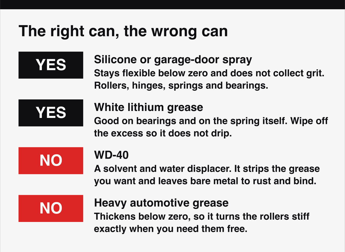 Which lubricant to use when you winterize a garage door, and the two products to avoid.