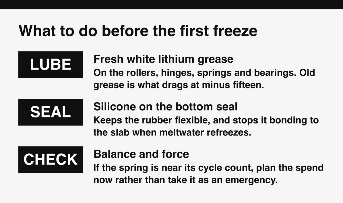 Garage door winter prevention, the three jobs to do before the first hard freeze in Ottawa.