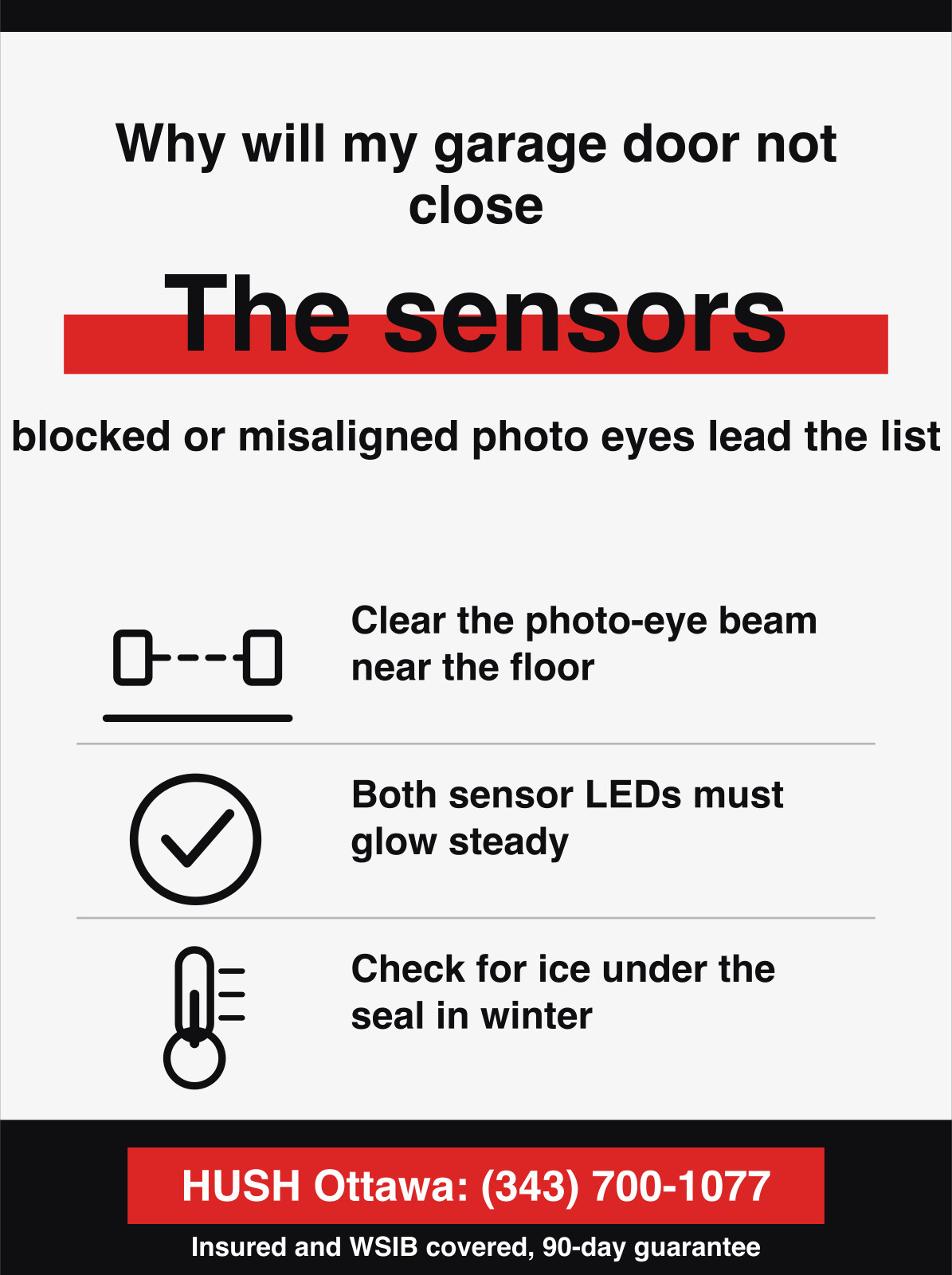 Infographic showing that a garage door which will not close is most often the safety sensors, with blocked or misaligned photo eyes leading the list, so you clear the beam near the floor, confirm both sensor LEDs glow steady, and check for ice under the seal in winter. HUSH Garage Door Service, call (343) 700-1077.