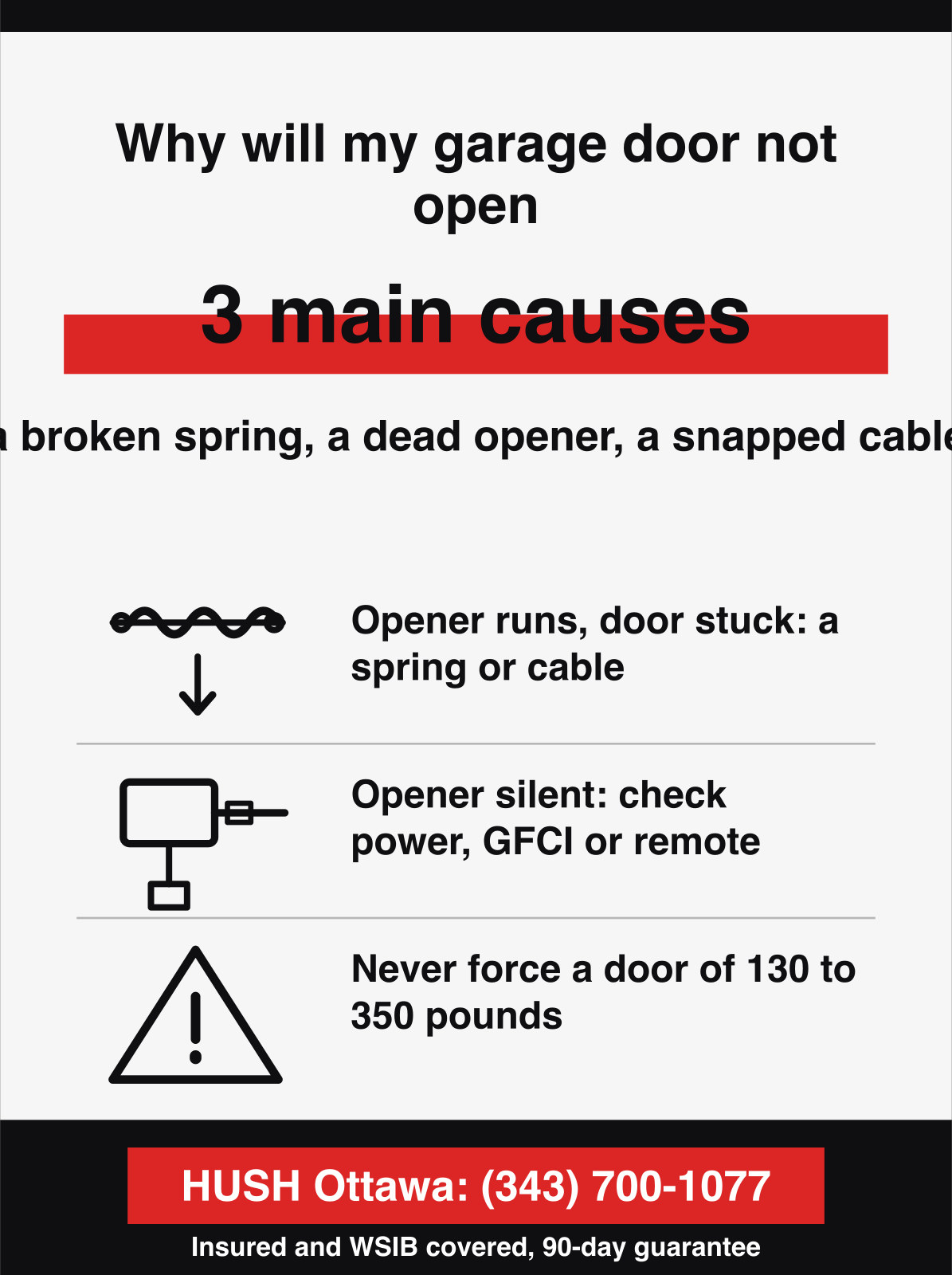 Infographic showing the 3 main causes of a garage door that will not open, a broken spring, a dead opener or a snapped cable, where the opener running while the door stays put means a spring or cable, a silent opener means power, and 130 to 350 pounds of door should never be forced. HUSH Garage Door Service, call (343) 700-1077.